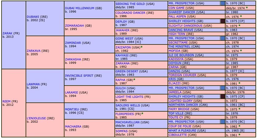 zarakhan-2019-pedigree.jpg