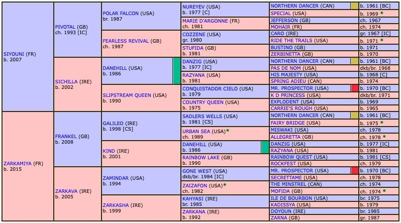 zarigana-2022-pedigree.jpg