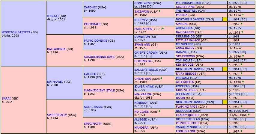 zellie-2019-pedigree.jpg