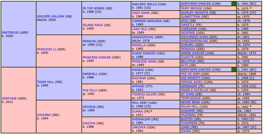 zenta-2019-pedigree.jpg