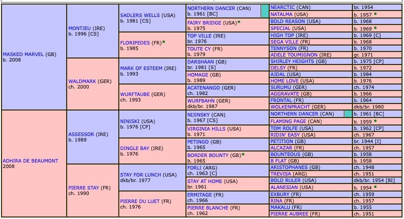 zephyr-de-beaumont-2020-pedigree.jpg
