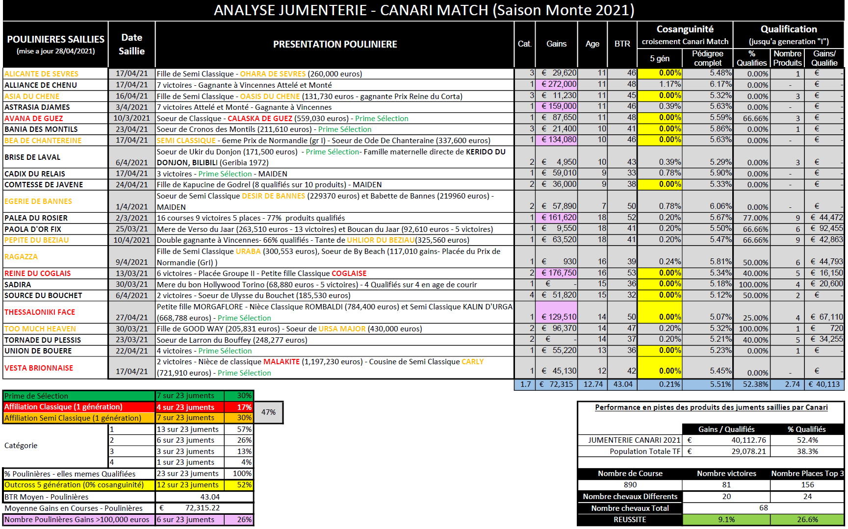 AnalyseJumenterie2021-CANARIMATCH_2021-05-01.png