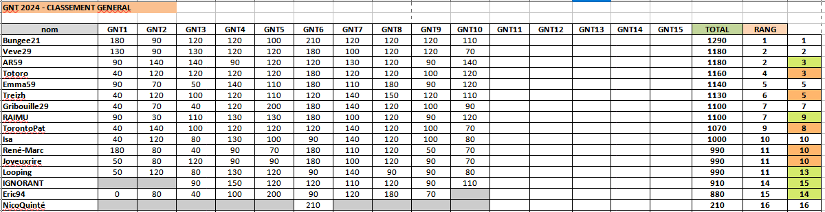 GNT10Cherbourg.png