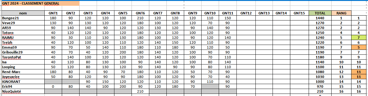 GNT11SaintGalmier.png