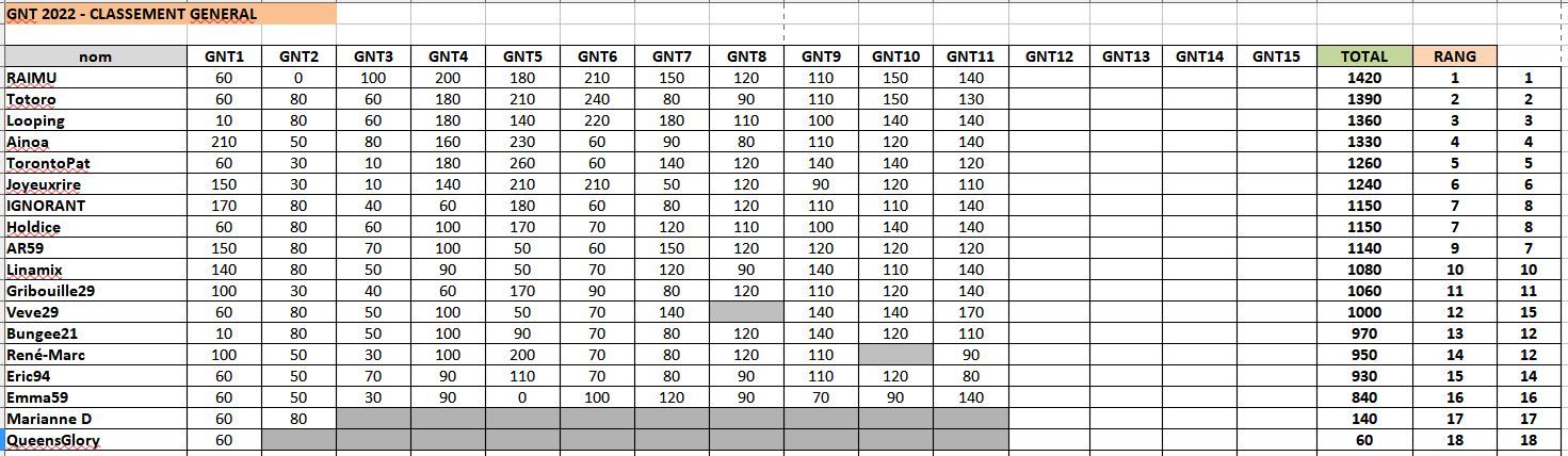 GNT11classementgnral_2022-10-02.JPG