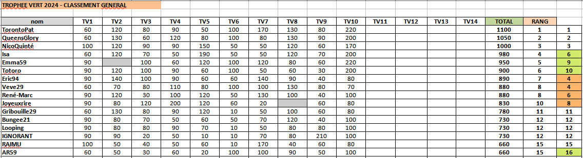 TV10Royan_2024-07-21.png