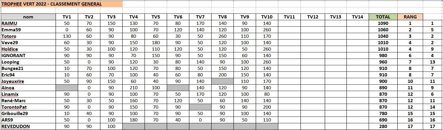 TV10classementgnral.JPG