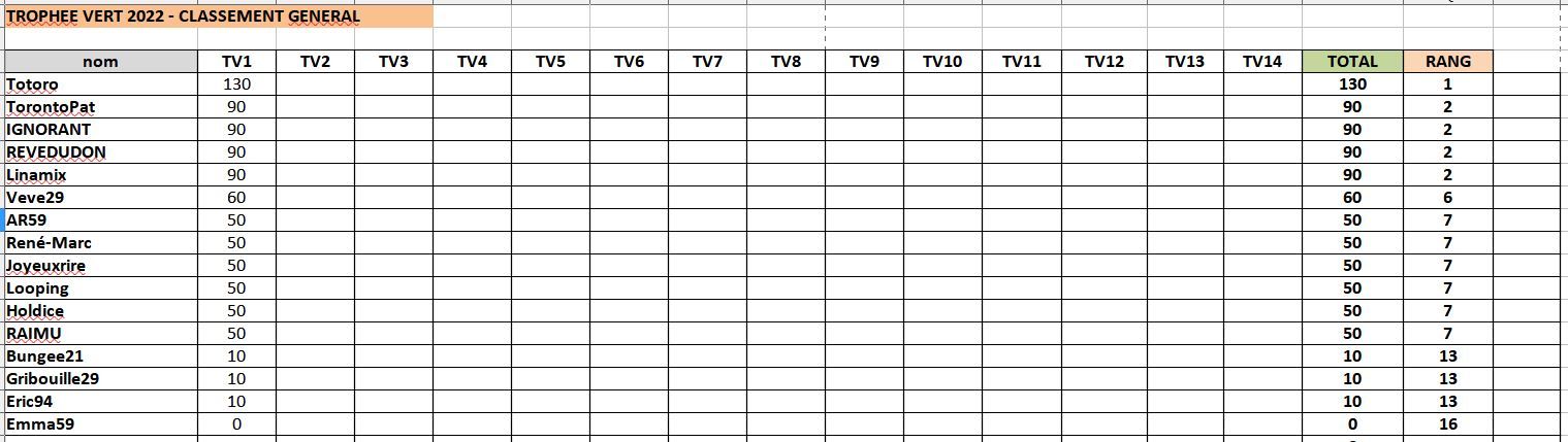 TV1classementgnral.JPG