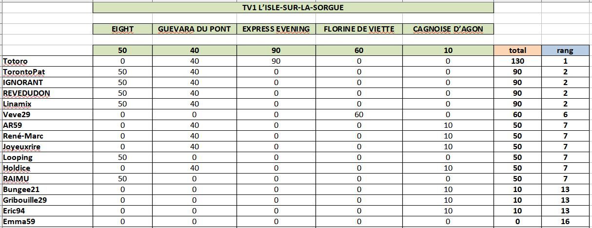 TV1lislesurlasorgue.JPG