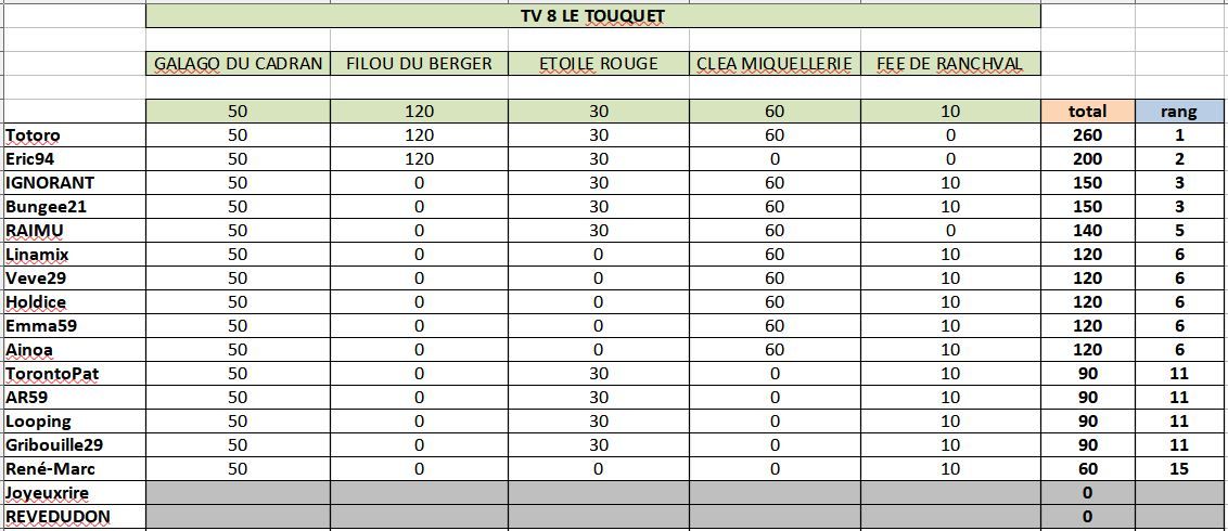 TV8letouquet.JPG