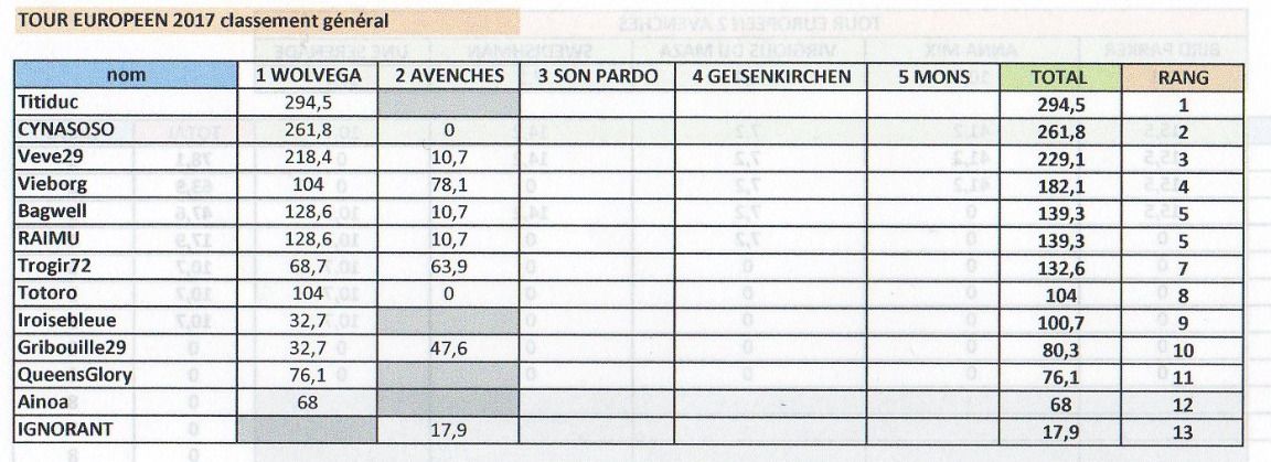 toureuropenclassementgnral2.jpg