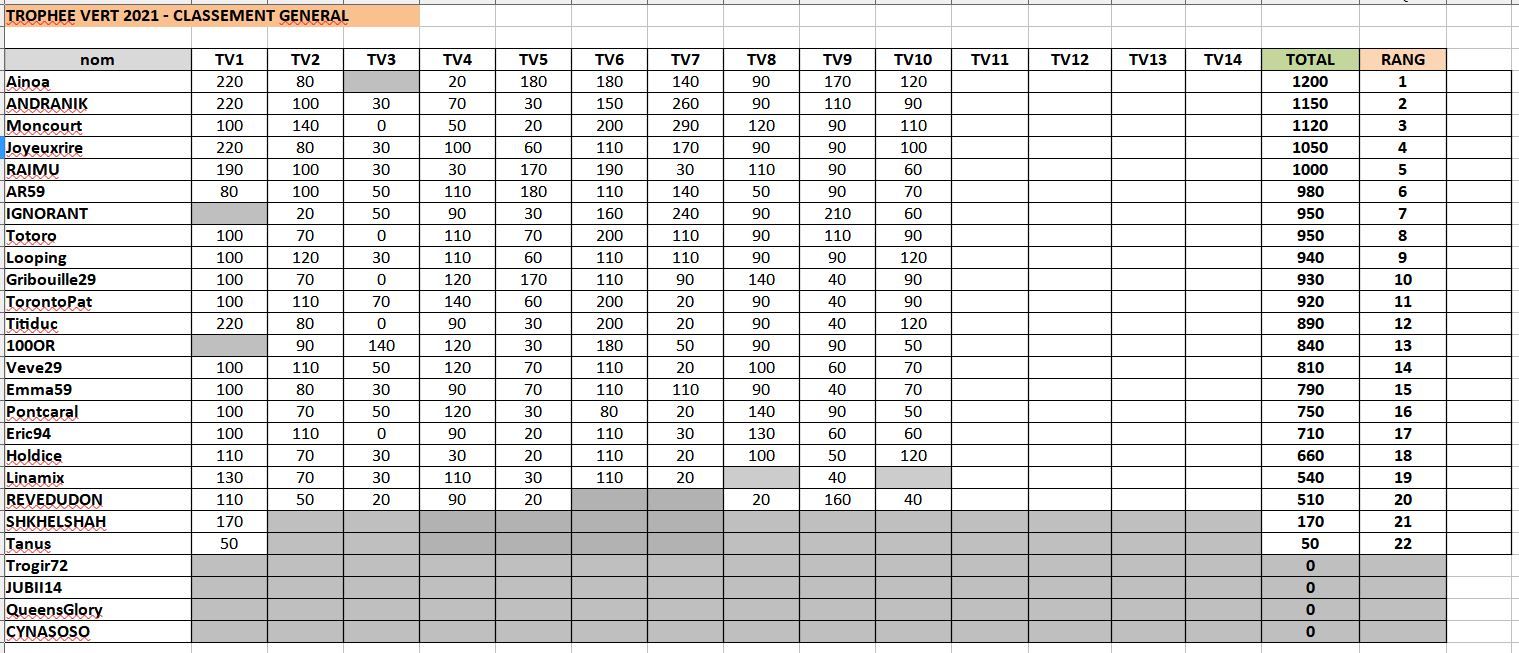 trophevert10classementgnral.JPG