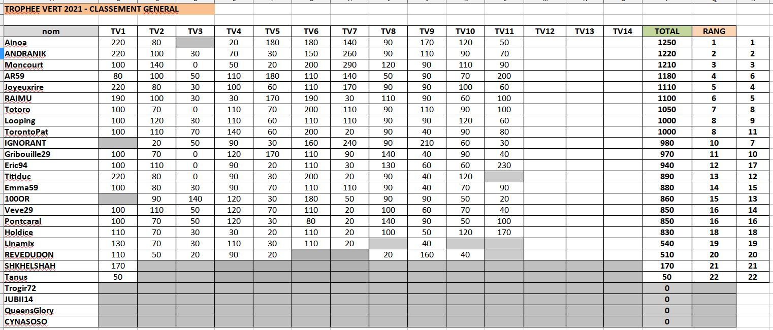 trophevert11classementgnral.JPG