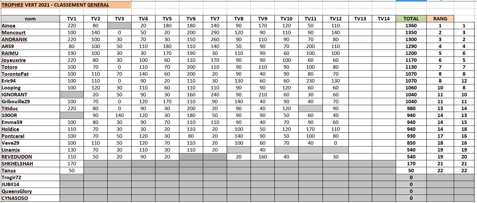 trophevert12classementgnral.JPG