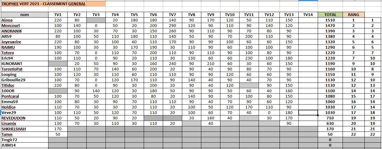 trophevert13classementgnral_2021-08-24.JPG