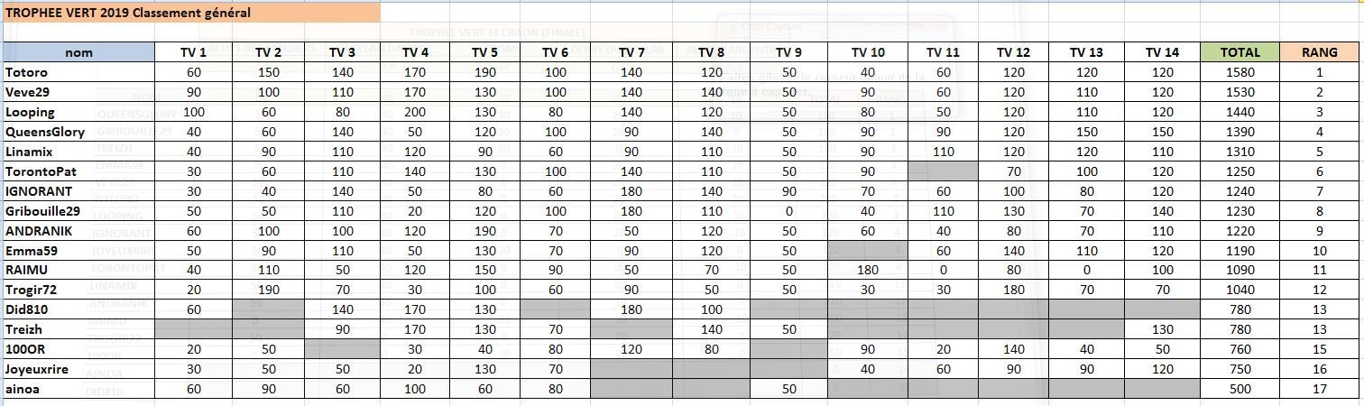 trophevert14classementgnral.JPG