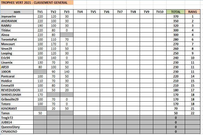 trophevert3classementgnral.JPG