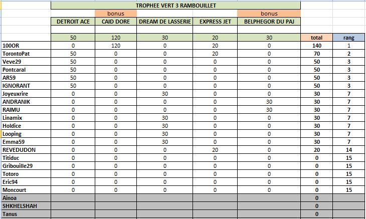 trophevert3rambouillet.JPG