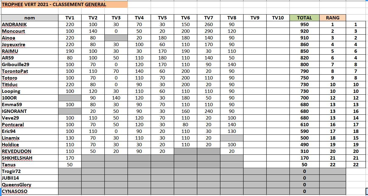 trophevert8classementgnral.JPG