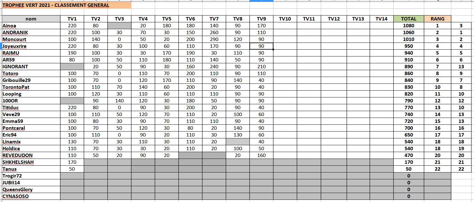 trophevert9classementgnral_2021-07-23.JPG