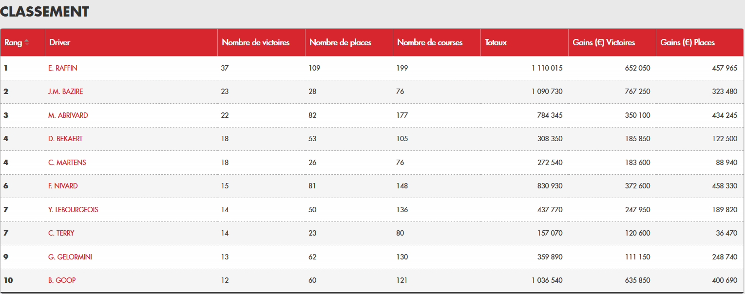 20-02-21-Classement.png